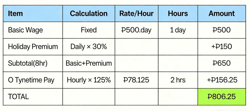 Special Non Working Holiday Pay