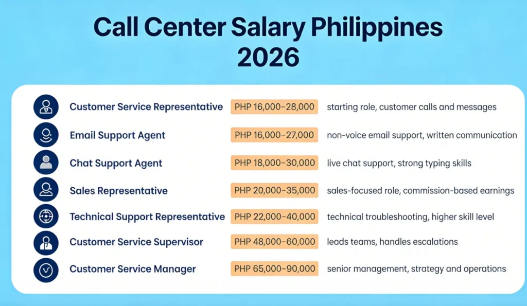 Call Center Salary Data Table