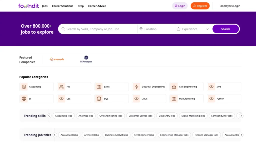 Foundit Part Time Jobs