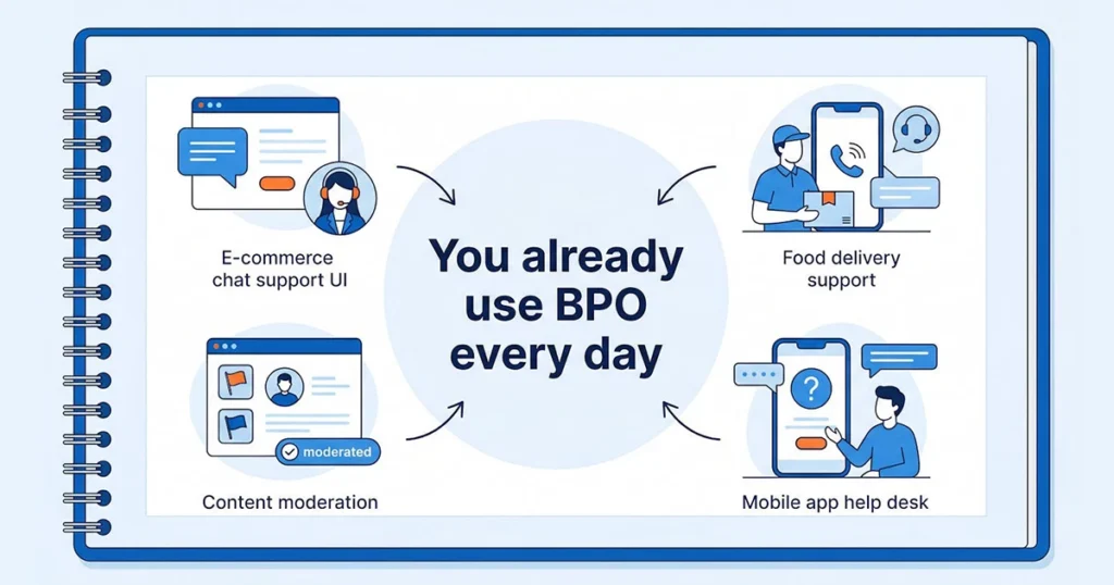 bpo meaning in call center